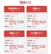 证券之星估值阐发提醒中芯国际盈利能力