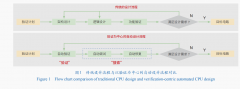 <b>及需要满脚视觉、触觉和交互等客不雅感触感染</b>